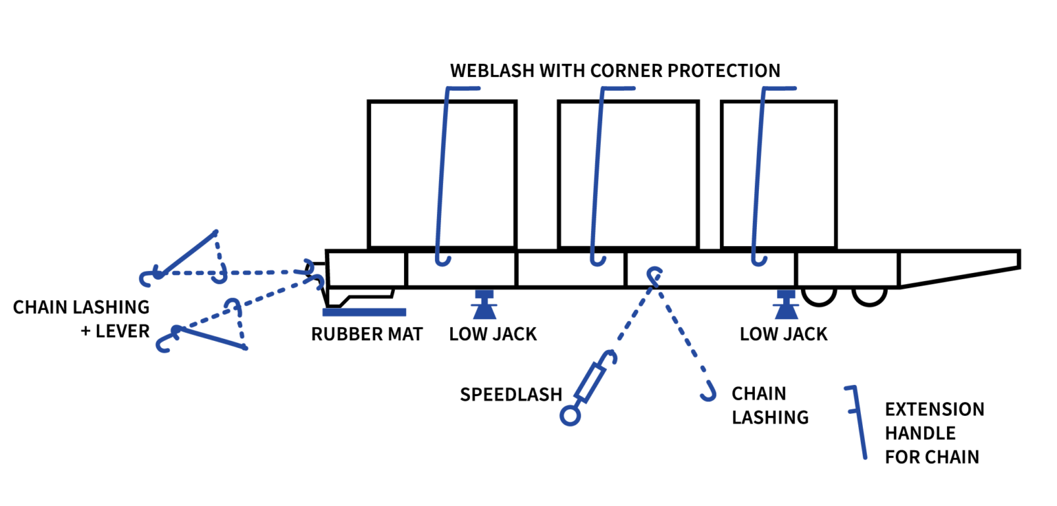 Breakbulk & Rolltrailers RoRo International